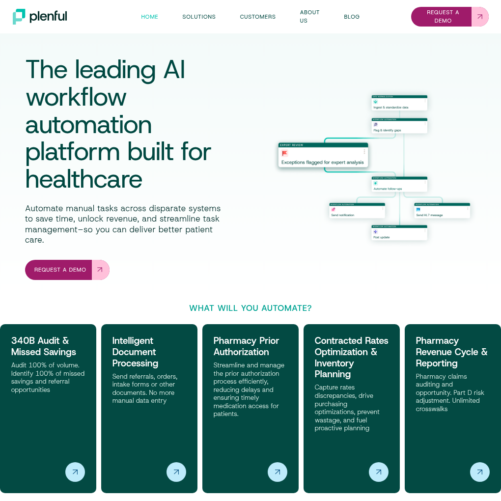 Plenful raises $50M Series B to accelerate healthcare AI workflow automation innovation